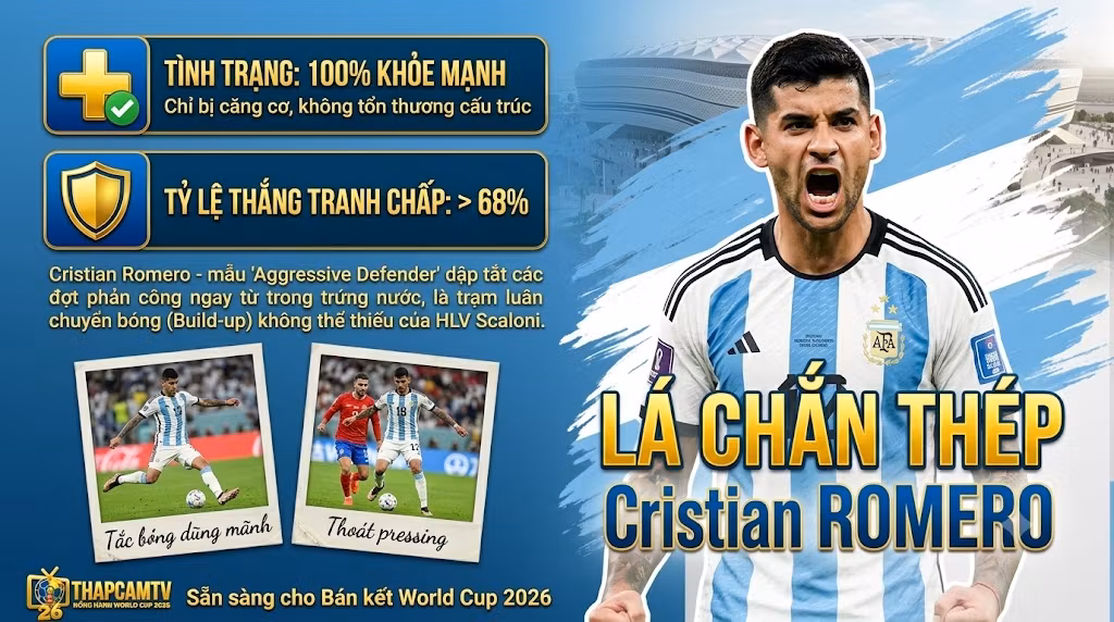 Trung vệ Cristian Romero hoàn toàn khỏe mạnh, trở lại hàng thủ đội hình tuyển Argentina chuẩn bị cho bán kết World Cup 2026 - Cập nhật từ Thapcamtv.