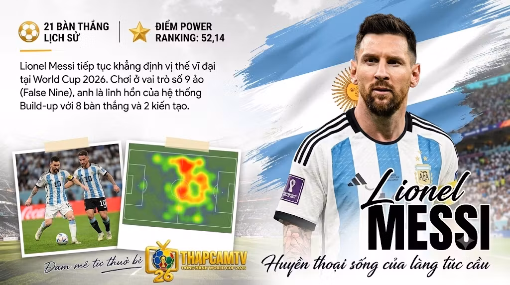 Phân tích chiến thuật Lionel Messi trong vai trò số 9 ảo tại World Cup 2026 với 21 bàn thắng lịch sử cùng hệ thống Build-up, cập nhật bởi Thapcamtv.